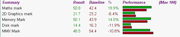 Lies, Damn Lies, and Benchmarks